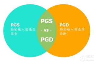 成都试管婴儿费用大概要多少钱？试管婴儿流程怎么走？