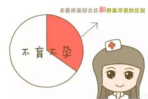 卵巢早衰还是多囊？你是不是还傻傻分不清啦