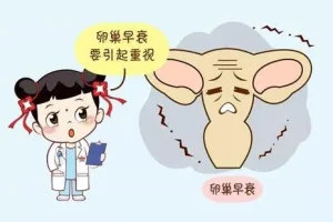 卵巢早衰不可逆，只能吃激素药？不，月经不调早发现，治愈率很高