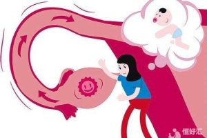 输卵管发生粘连了，能治疗痊愈吗？