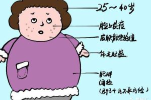 排卵障碍致不孕，怎么办？