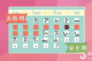 安全期可以同房吗？受孕率有多大？