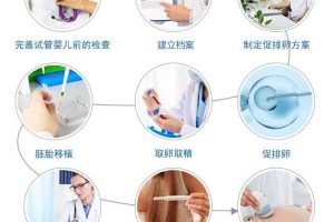 做第三代试管要准备多少钱呢