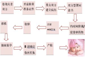 泰国试管婴儿流程是怎么样？泰国试管婴儿好不好的?