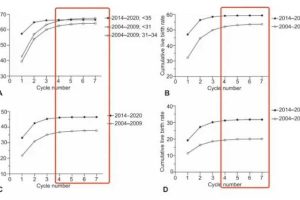 潮州市中心医院做试管，这些优势值得你了解
