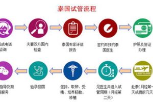 卵巢早衰患者采用拮抗剂方案促排的流程是怎样的？促排拮抗剂方案怎么回事？