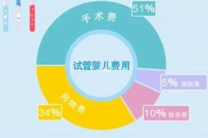 珠海试管胚胎移植后在饮食上面该注意哪些方面