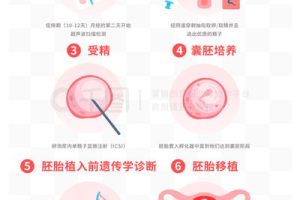 揭阳试管婴儿移植后为什么会着床失败？揭阳试管婴儿移植后着床失败的主要原因是什么？