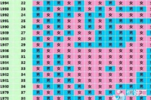 B超检查显示内膜中断,一定是宫腔粘连,这会导致不孕吗?别担心