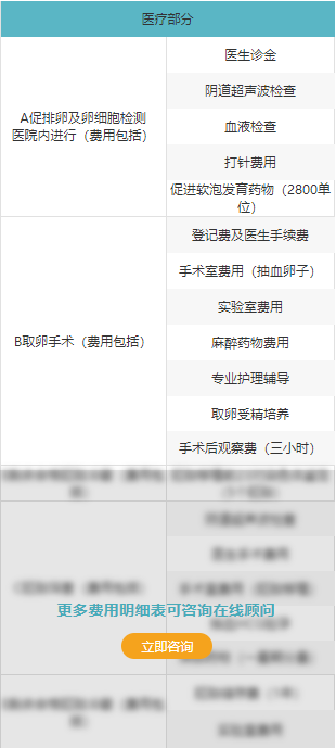 海南慈铭博鳌三代试管婴儿12万