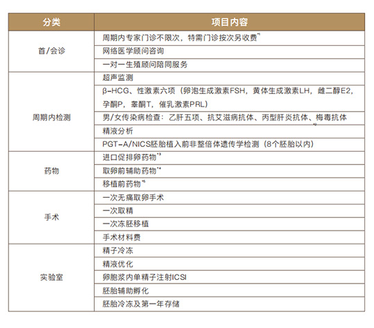 海南慈铭博鳌三代12万就可以做试管婴儿吗