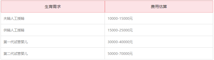 试管婴儿医院